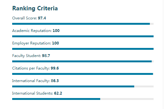 美国公布2020上半年G_美国大选2020
