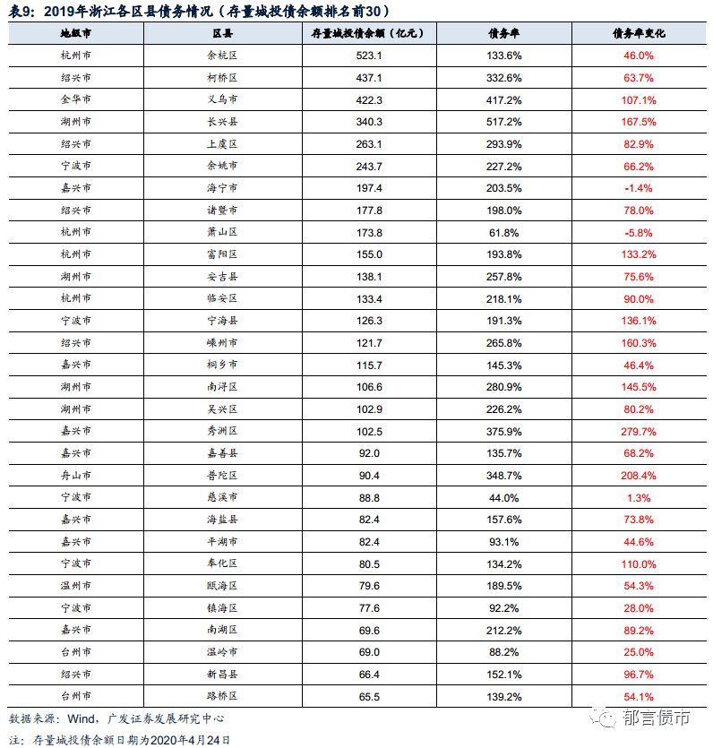 岱山gdp2019年_2021年春节手抄报(3)