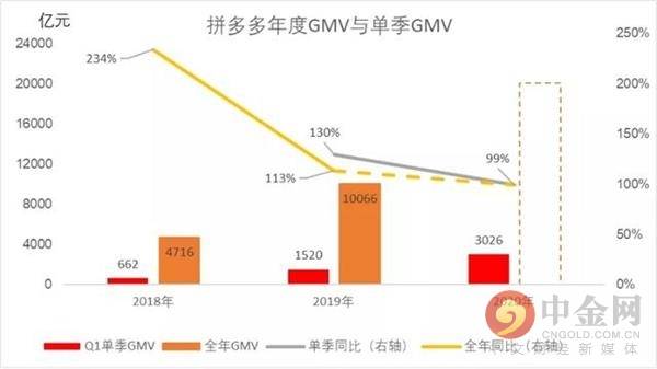 2020年一季度年季度g_2020年一季度股票图