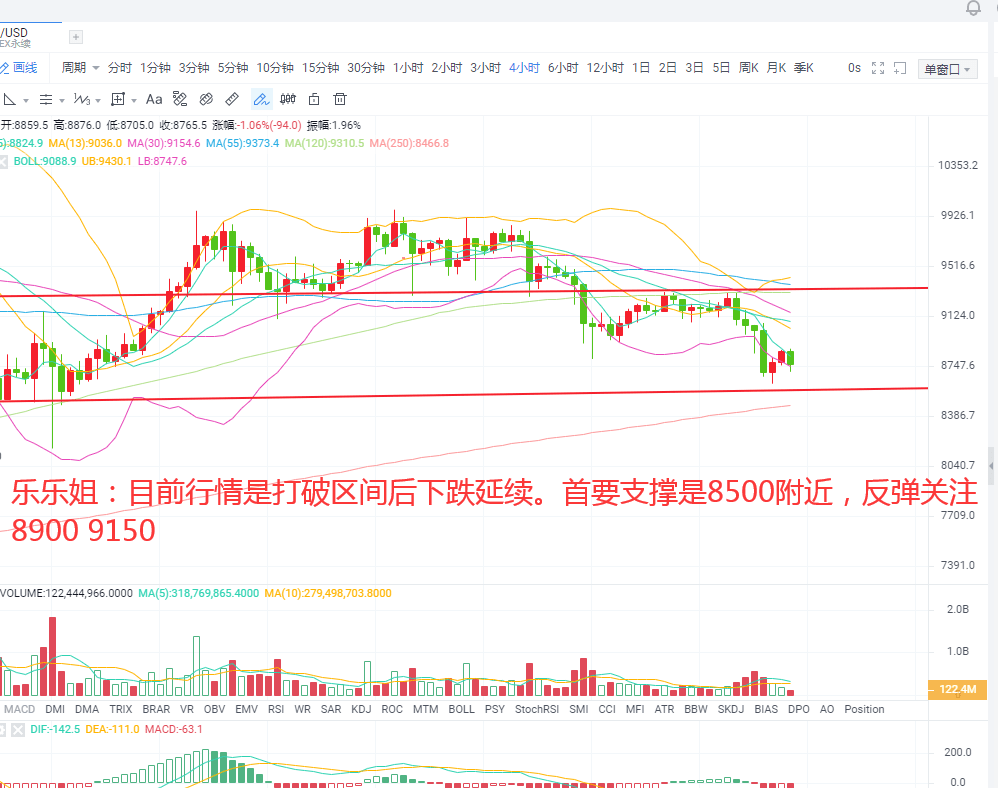 比特币走势分析今日最新 170d008a4049407abc199eb7f3403227.png