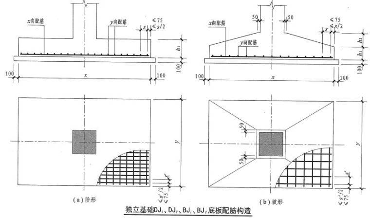 基础板的搭接位置怎么算_筏板基础图片(2)