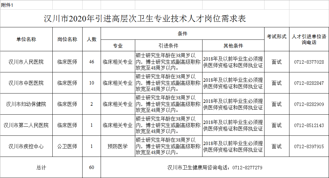 汉川2020人口_汉川2020城市规划图