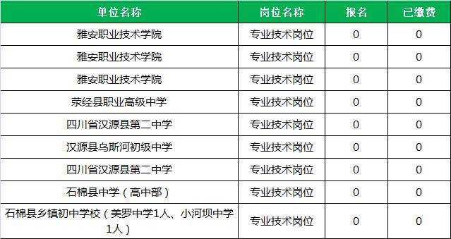 2020雅安市人口_雅安家具市场怎么做,老板说 2020千万别卖家具(2)