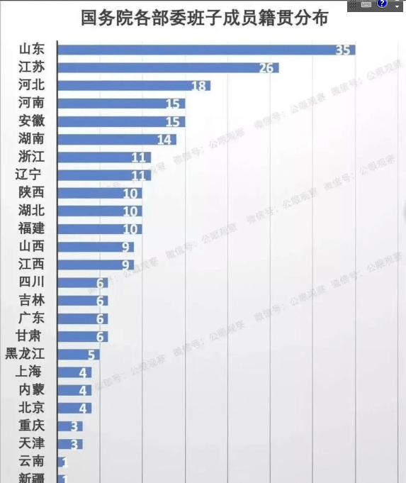 台湾林氏多少人口_台湾高山族人口是多少(2)