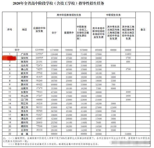 原创3.9万高赞建议：小学教育年限缩短到5年，高中纳入义务教育