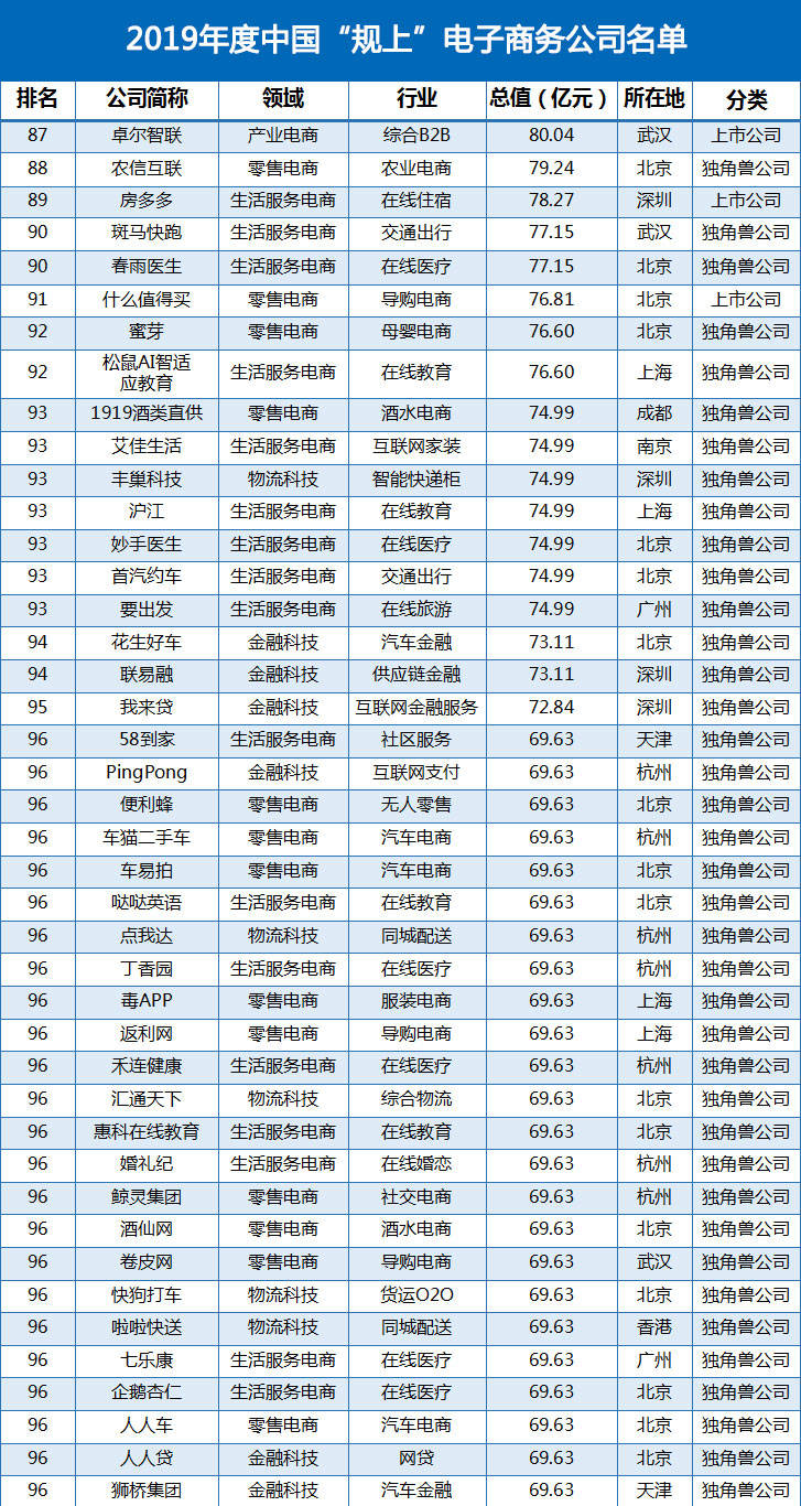 广州电商公司排名_广州电商小区