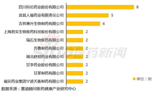 沙马曲比人口_剂次人口比(3)