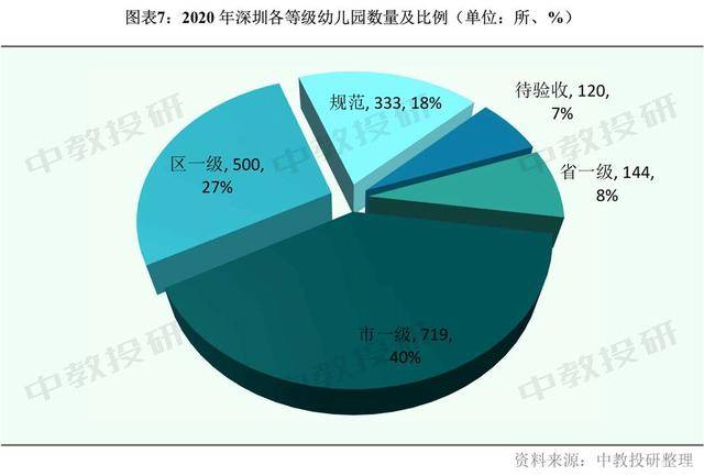 大鹏新区GDP(2)