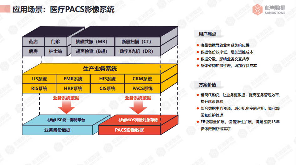 数据管理公司有哪些 4d63587b9d6c489aa7c6db0bb3b4ed04.png