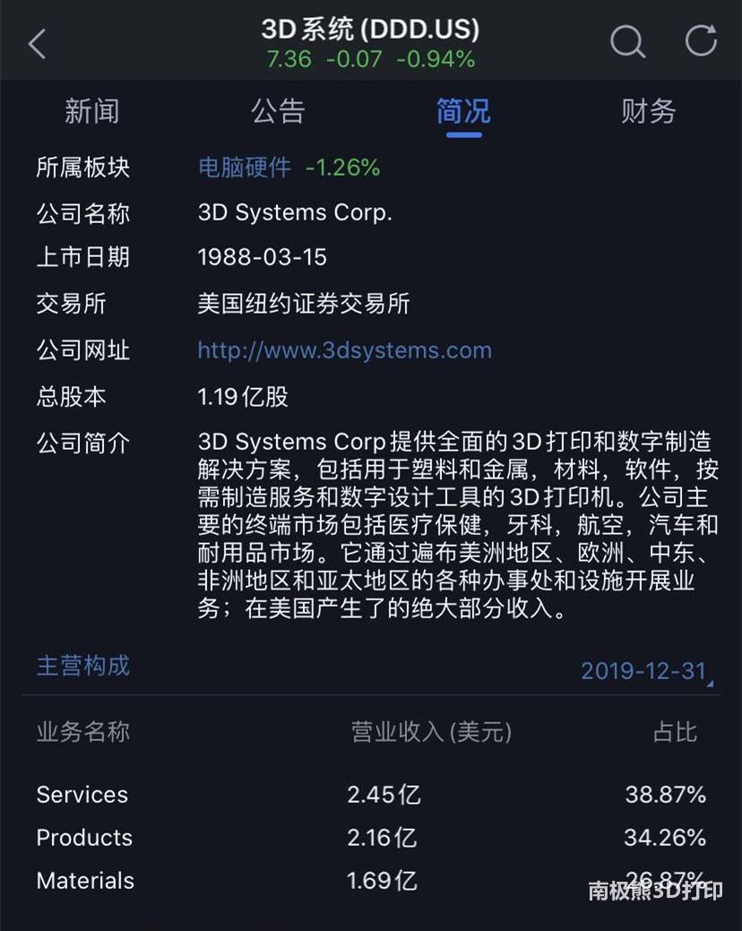 3d打印笔排行榜_平桂区选手获3D打印笔工程挑战赛(小学组)冠军