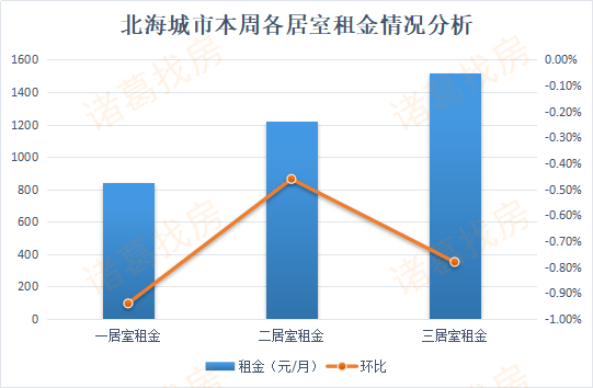 2020北海各县区gdp_2020北海潮汐表全图(3)