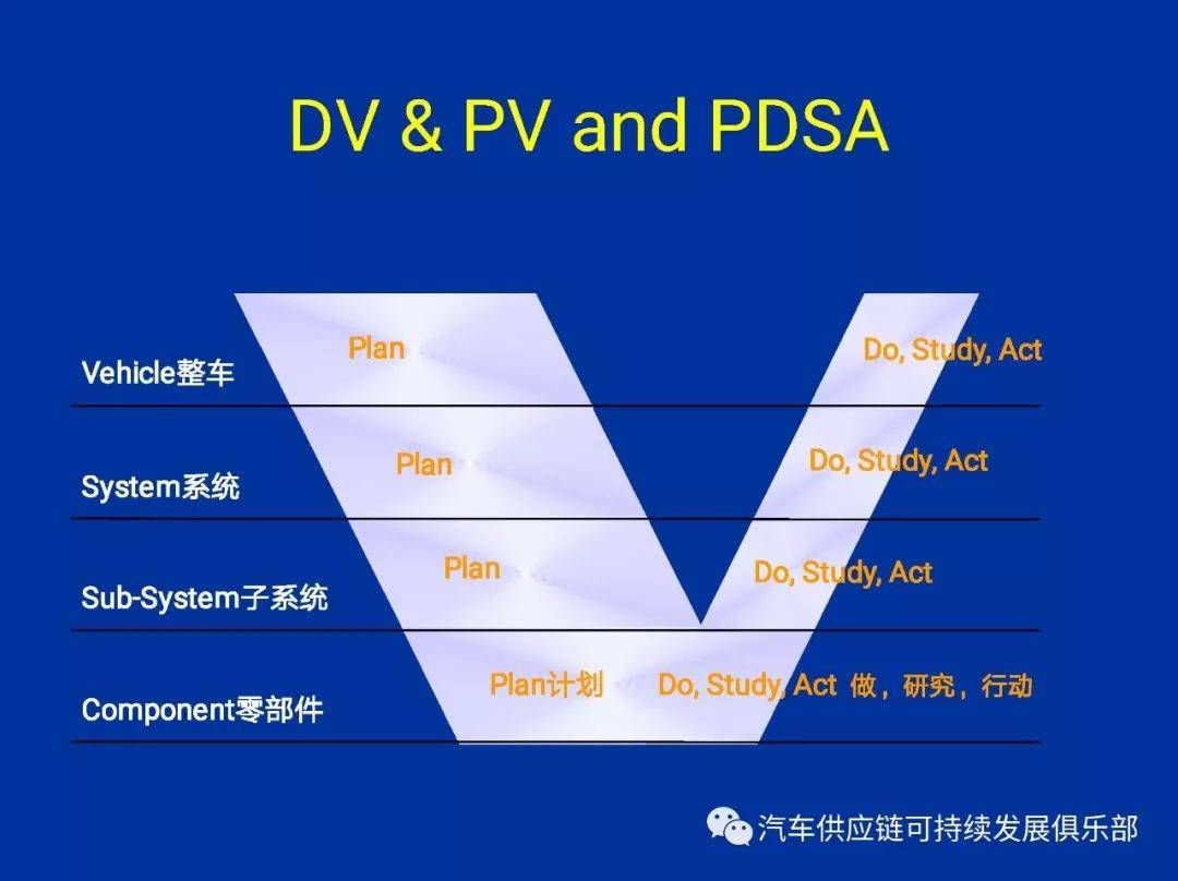 福特汽车DV&PV设计生产验证系统（上）_搜狐汽车_搜狐网