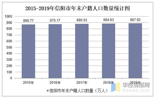 信阳市人口_信阳市地图(3)