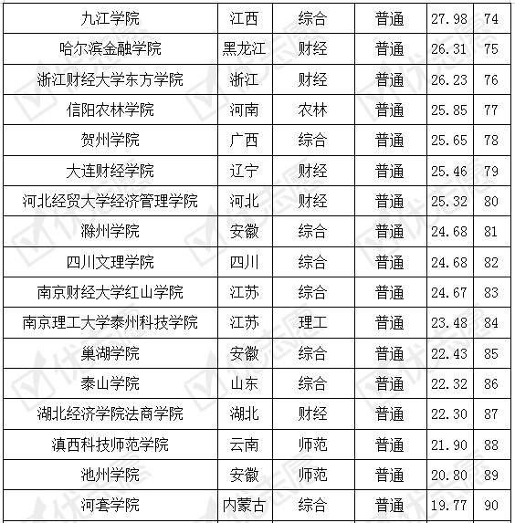 专业难度排名_高考难度全国排名