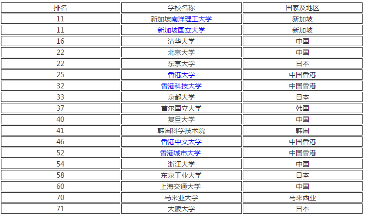 世界各大洲gdp排名2020_世界gdp排名2020