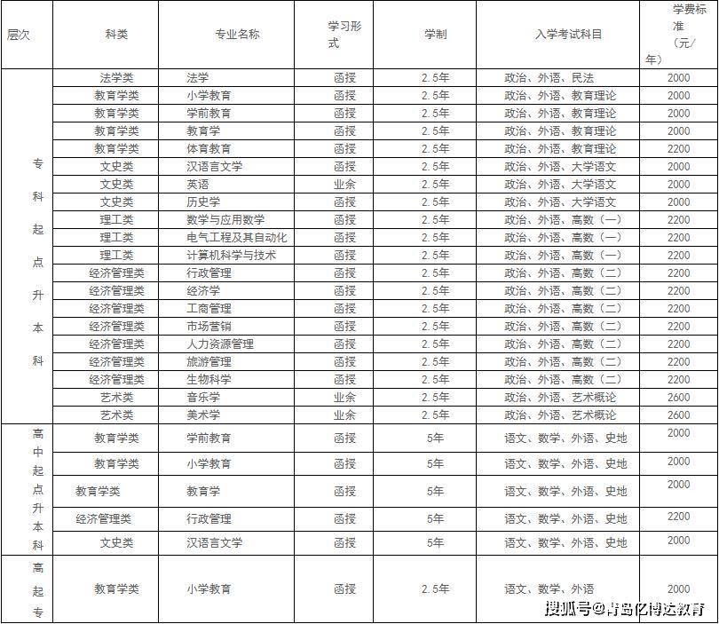曲阜师范排名2020最_硬核!中国大学文科实力排名150强,曲阜师范(2)