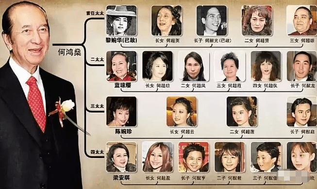 香港赌王何鸿燊去世,享年98岁,而接下来就是争夺遗产的大戏