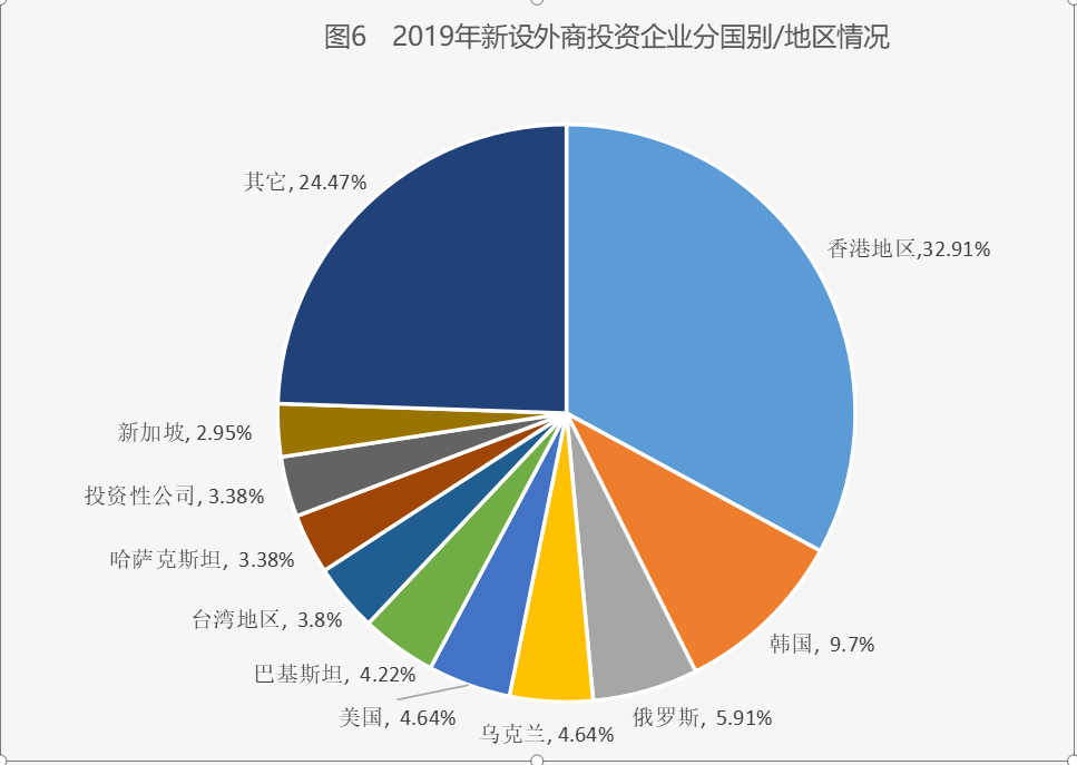 西安外商投资简史
