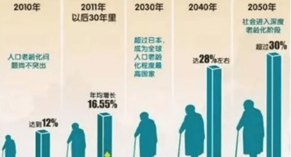 中国90后有多少人口_中国现有人口问题,80后有多少人口 90后有多少人口 谢谢(2)