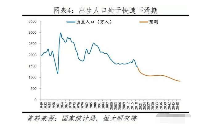 2019年出生人口数据公布时间_中国出生人口曲线图(2)