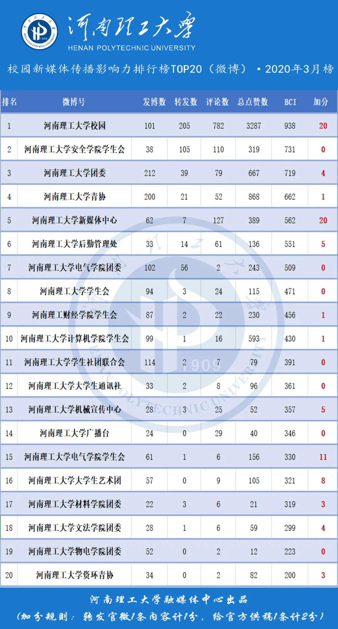 河南理工排名_河南理工大学(2)