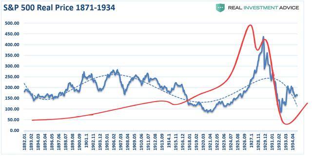 1935年gdp_疫情战争下的经济运行机制(3)
