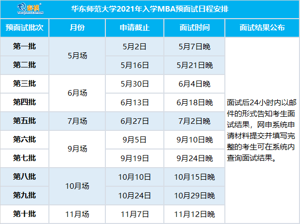 全国mba院校排名_全国最佳医学院校排名(2)