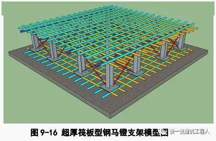 基础筏板钢筋施工工艺流程立体图解,非常实用!