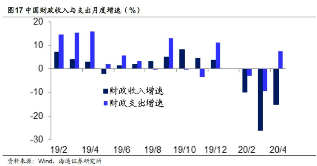 221年各国财政赤字占gdp之比_财政收入占gdp的比重