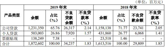 男子“被担保”2239万！华夏银行存诸多违规 今年