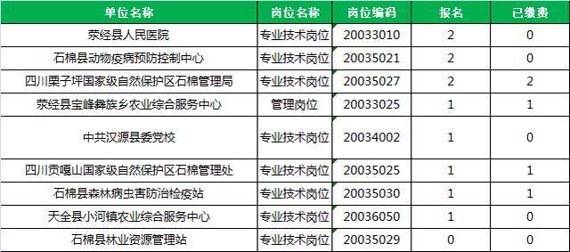 2020雅安市人口_雅安家具市场怎么做,老板说 2020千万别卖家具