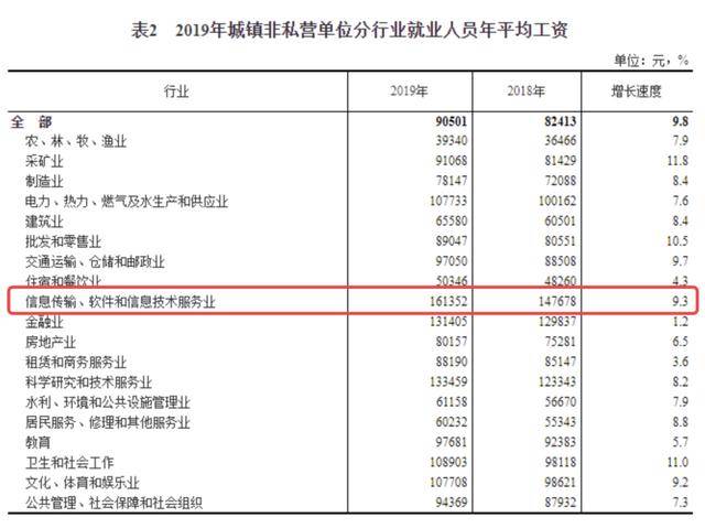 成都人口高新区普查工资没发