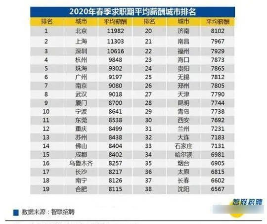 西安gdp为什么低_为什么西安那么多古墓(2)