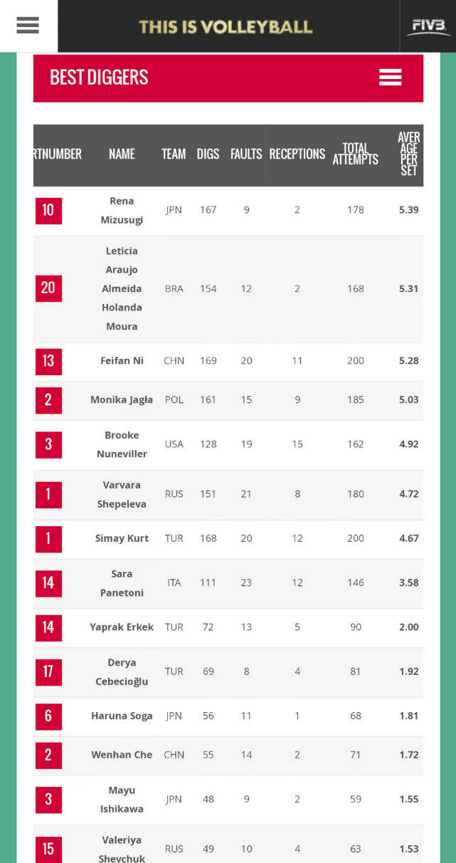 世青赛排名_梅西世青赛(2)