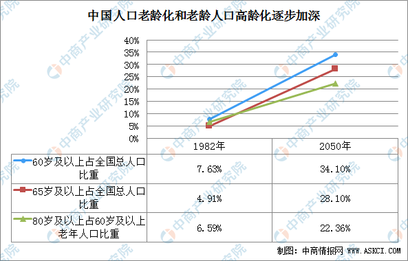 银川人口2020年总人数口_2020年银川城市规划图