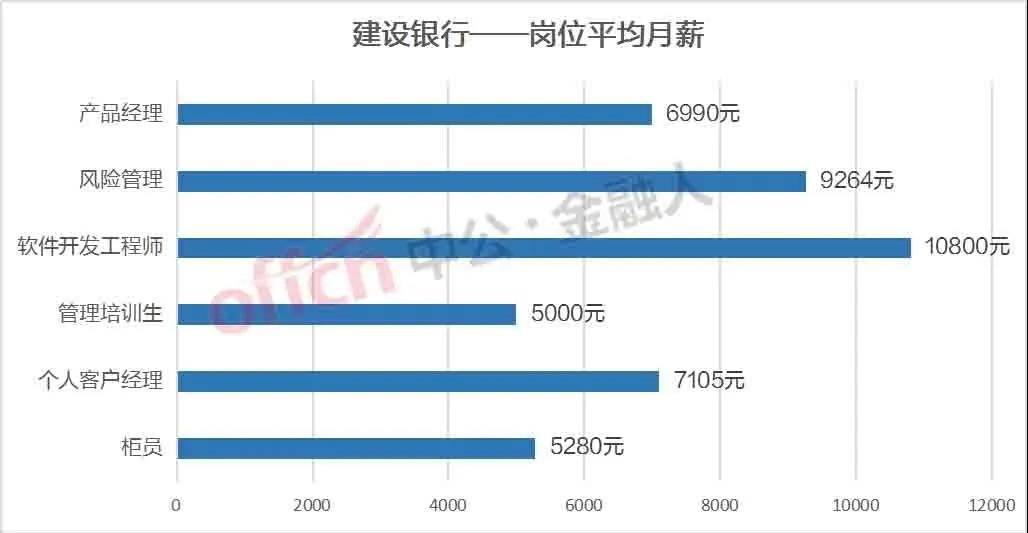 招聘管理岗_黑龙江省 高薪岗位 年终补录,报名截止至12月25日