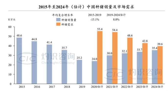 养一只猪能创造多少gdp_一只猪侧躺着像人的图(2)