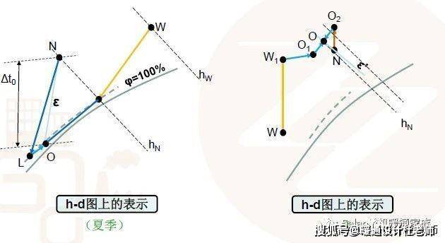 3)新风与风机盘管回风混合后送入房间