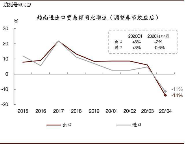 为什么越南经济受疫情冲击很小？