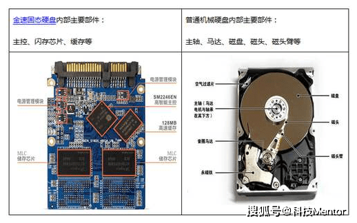 老电脑加装固态硬盘最便捷方法既不要重新装系统又省时间