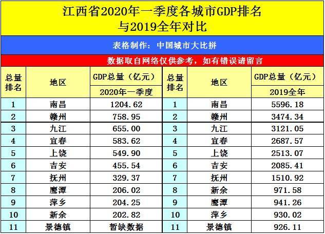 2020内蒙二季度gdp_中国gdp变化图