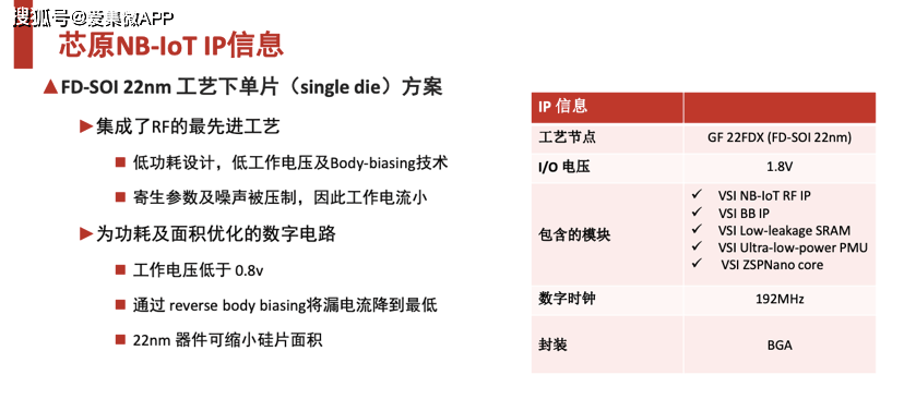 【開講】物聯網IP如何結合FD SOI工藝來滿足低功耗需求？ 科技 第5張