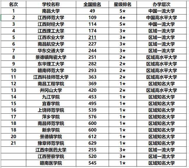 江西全国排名_江西泰和县乡镇排名