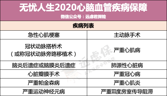 人口老龄化主要疾病_人口老龄化图片(3)