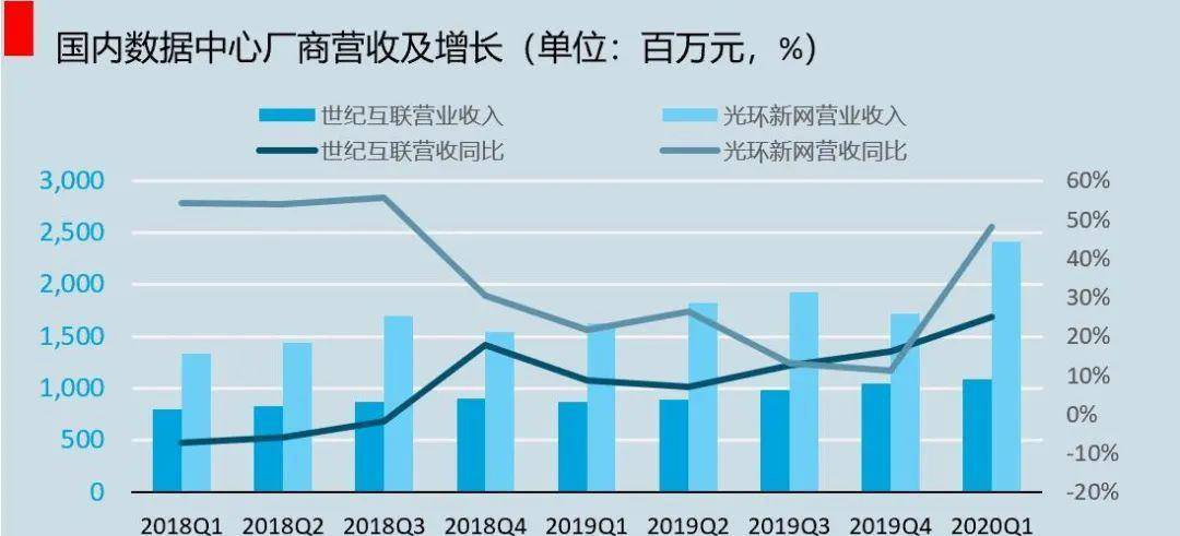 2020年调整2019年GDP增长率_2019年中国gdp增长率(3)