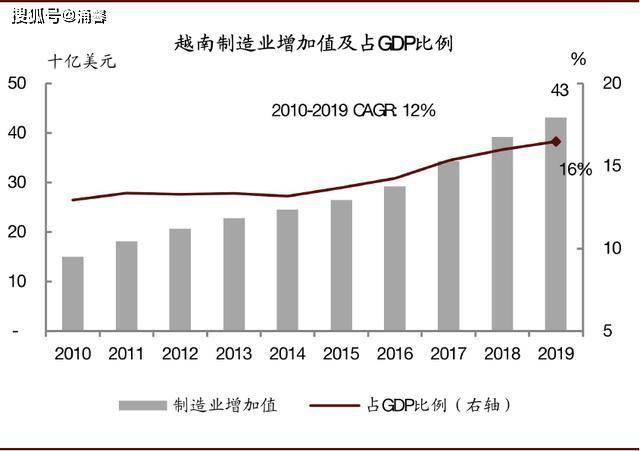 为什么越南经济受疫情冲击很小？