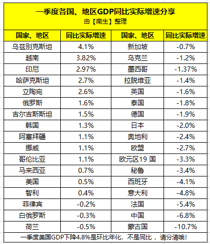 浙江1季度gdp2020_浙江6加1中奖规则图片