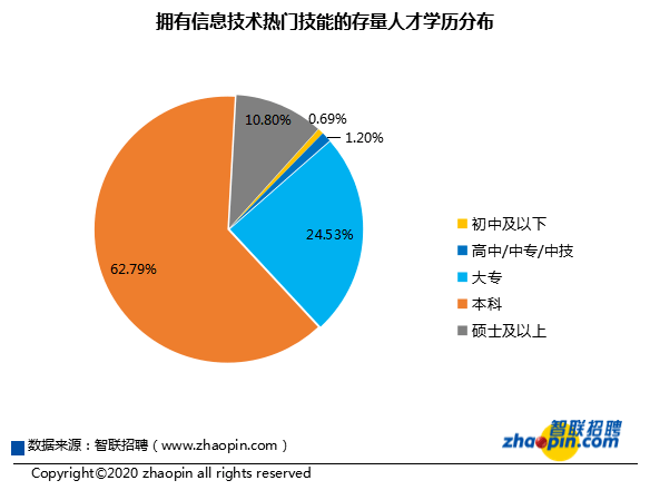 万新招聘信息_万新莱茵半岛期待您的加入(4)