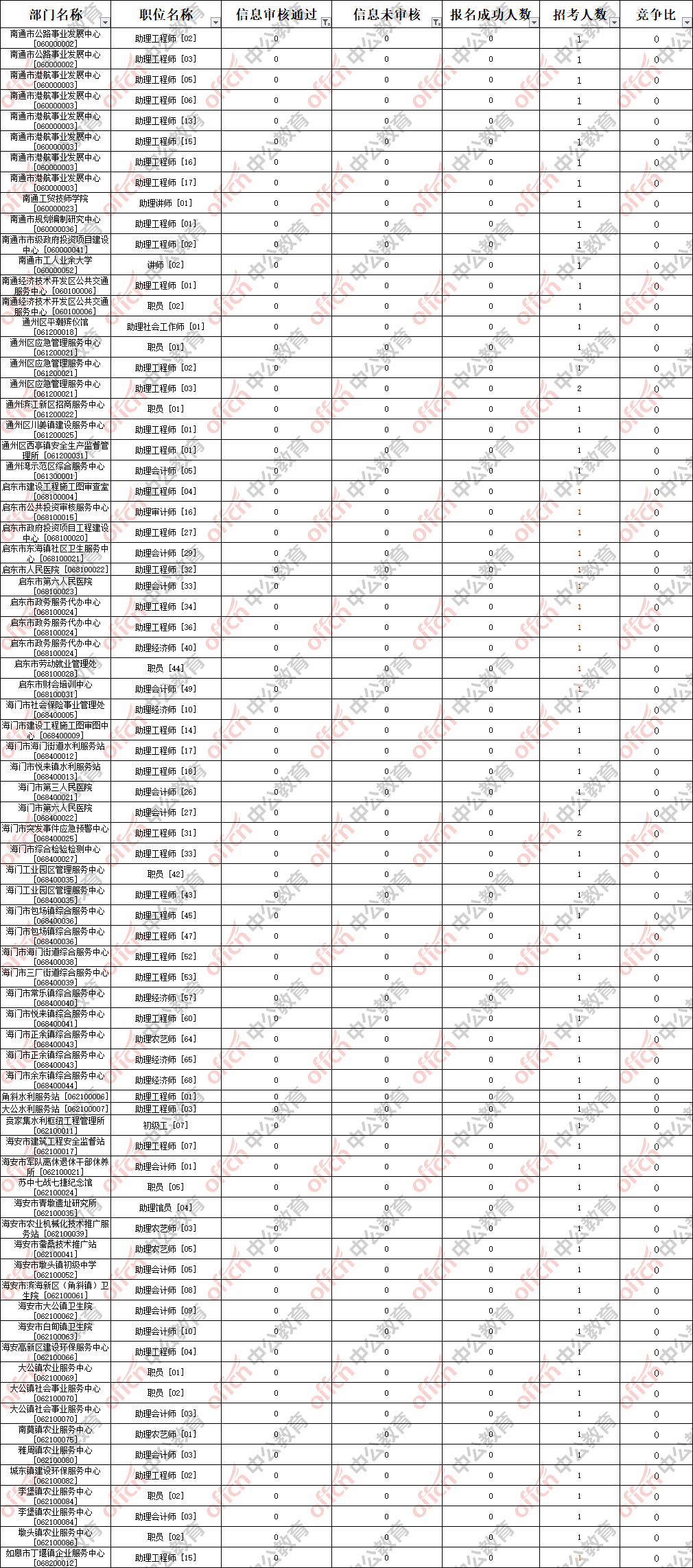 2020年南通人口多少_2020年南通地铁规划图