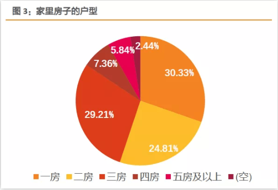 人口普查为什么查住房面积_人口普查(3)